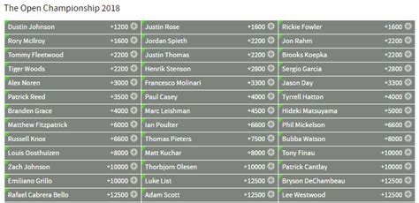 open betting odds|British Open Odds .